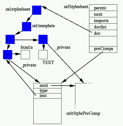 Library internals