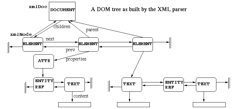 install xrml digital license